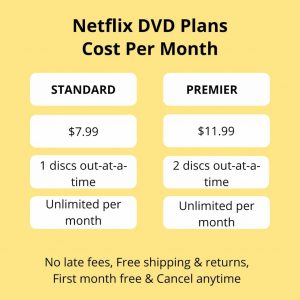 Netflix DVD Plans cost per month with tax
