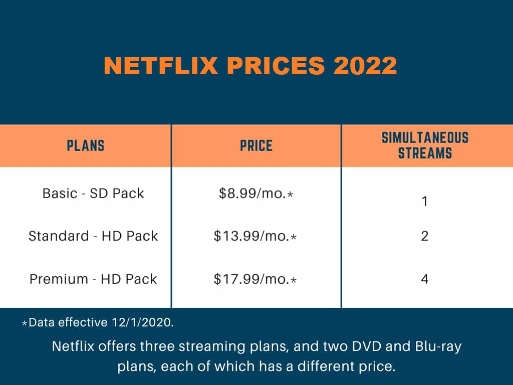 netflix cost per month with tax