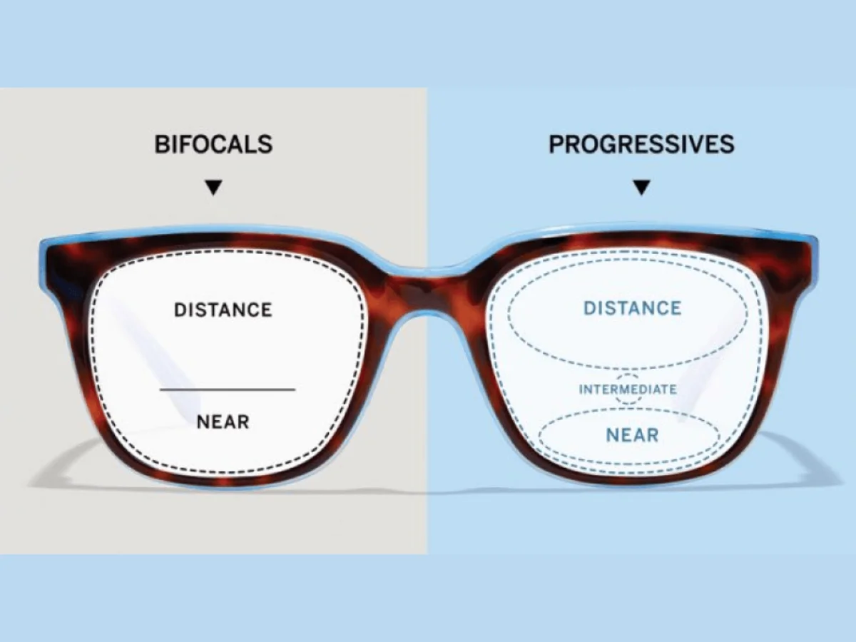 blended bifocal vs progressive
